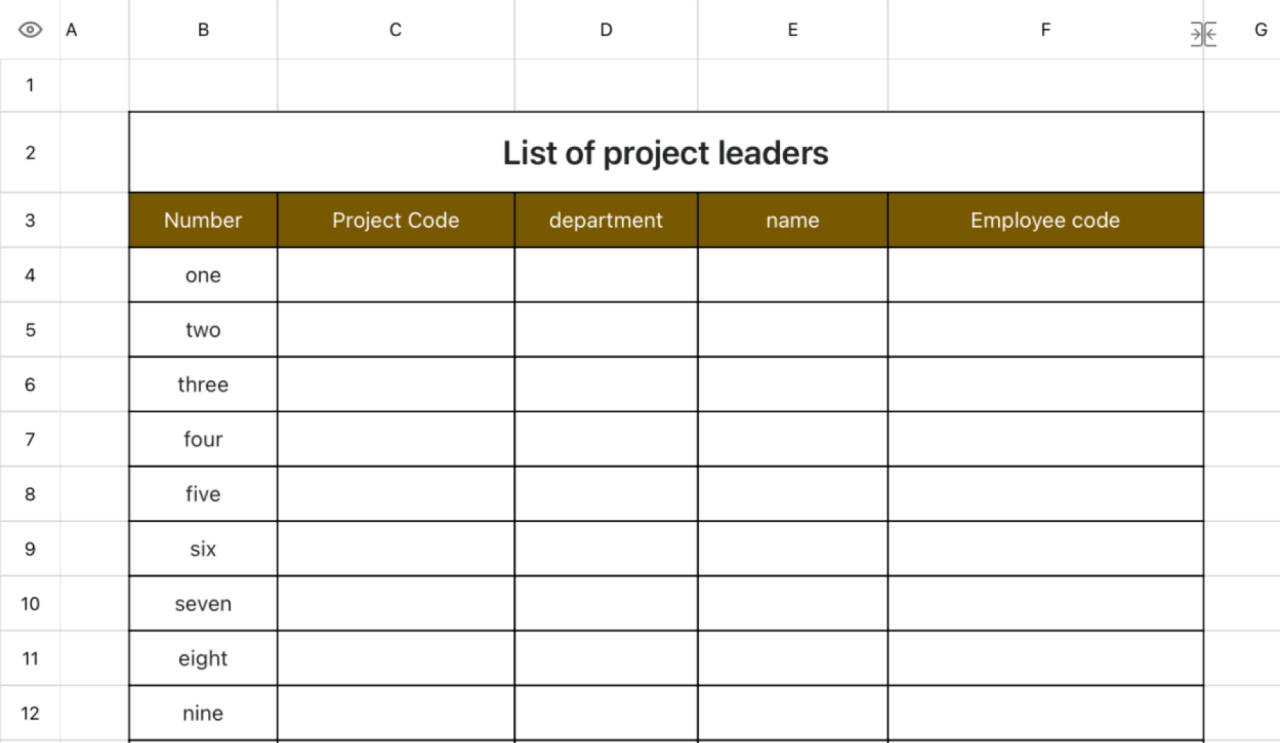 List of project leaders 1